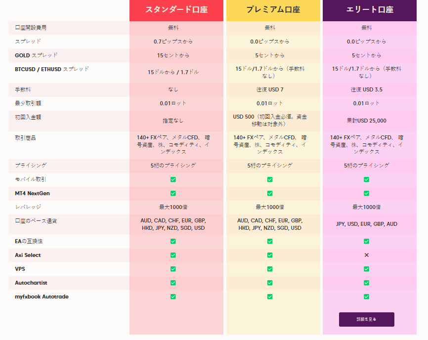 【超歓迎】 スタンダード口座とPremium口座 – Axi Support (JP) スツール